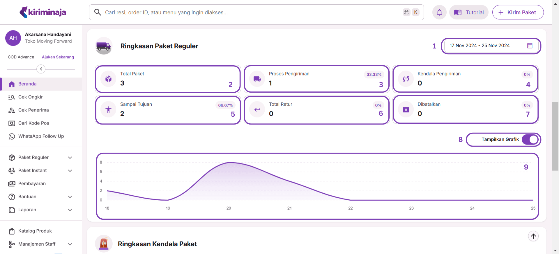 Beranda Ringkasan Reguler